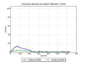 EmulatorConstantBitrare1750Buffered