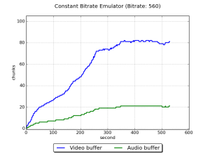 EmulatorConstantBitrate750Buffer