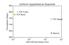 uniform-downlink